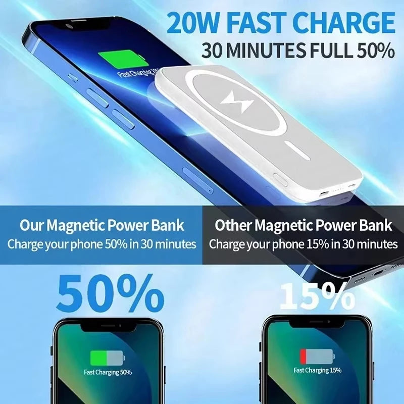 500000Mah Wireless Magnetic Power Bank Charger Fast Charging External Spare Battery for Apple Iphone Android for Magsafes