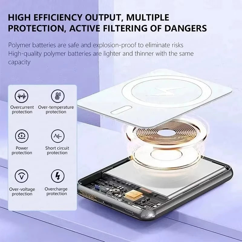 500000Mah Wireless Magnetic Power Bank Charger Fast Charging External Spare Battery for Apple Iphone Android for Magsafes