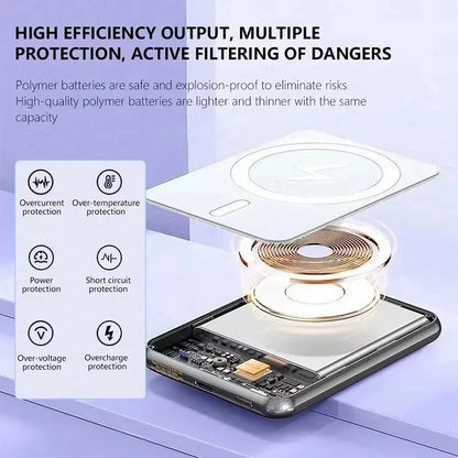 500000Mah Wireless Magnetic Power Bank Charger Fast Charging External Spare Battery for Apple Iphone Android for Magsafes